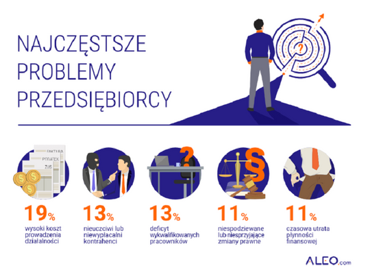 Ile firm upadło w woj. warmińsko-mazurskim? [RAPORT]