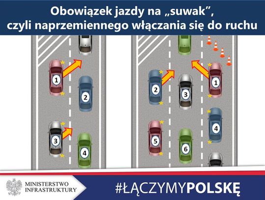 Korytarz życia i jazda na suwak przyjęte przez posłów i senatorów