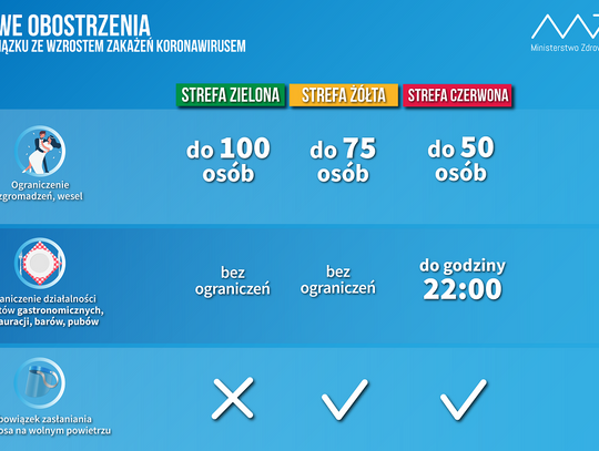 Minister Zdrowia: Zero tolerancji dla nieprzestrzegających zasad bezpieczeństwa