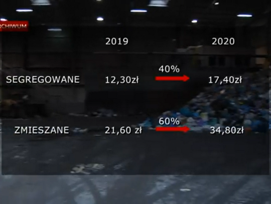 Od stycznia obowiązują nowe zasady segregacji odpadów