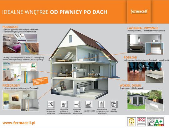 Płyty do suchej zabudowy – idealne rozwiązanie do wykończenia wnętrz