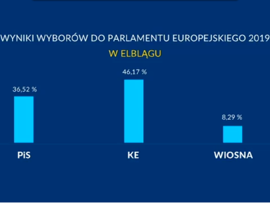 Wiemy jak głosowali elblążanie