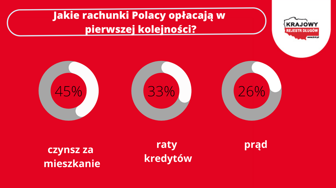 Jak się da, to się opłaci. A woda i gaz poczekają