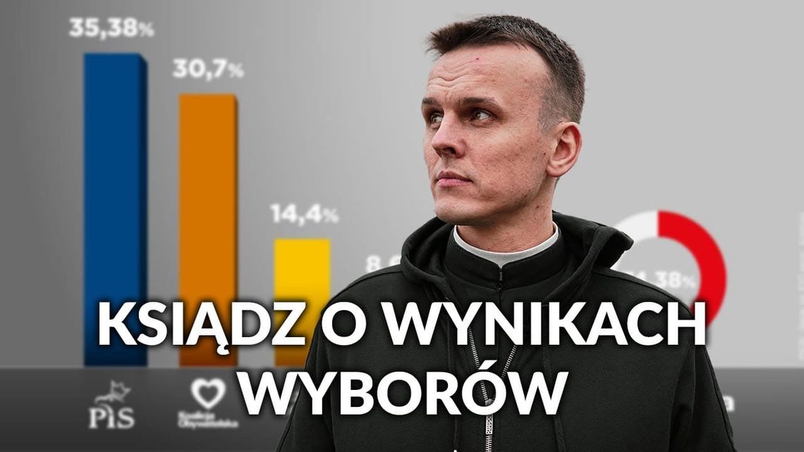 Ksiądz z osiedla o wynikach wyborów [WIDEO]