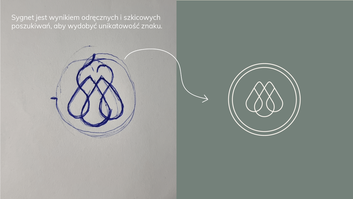 Od chaosu do spójności. Jak profesjonalny branding zmienia firmy